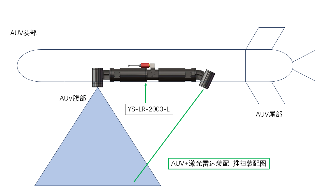 案例