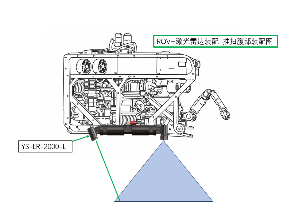 案例